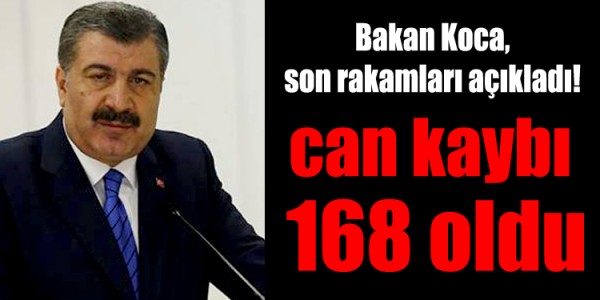Koronavirüsten can kaybı 168 oldu