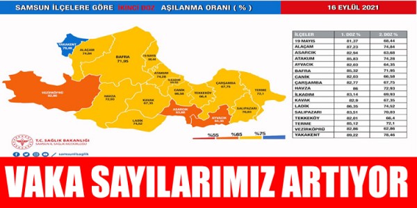 VAKA SAYILARIMIZ ARTIYOR