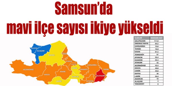Samsun’da mavi ilçe sayısı ikiye yükseldi