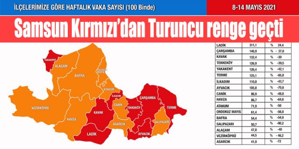 Samsun Kırmızı’dan Turuncu renge geçti