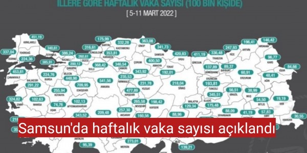 İSamsun'da haftalık vaka sayısı açıklandı