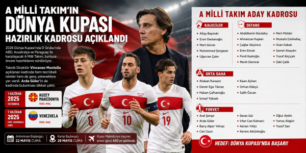 A Milli Takım’ın Dünya Kupası Hazırlık Kadrosu Açıklandı